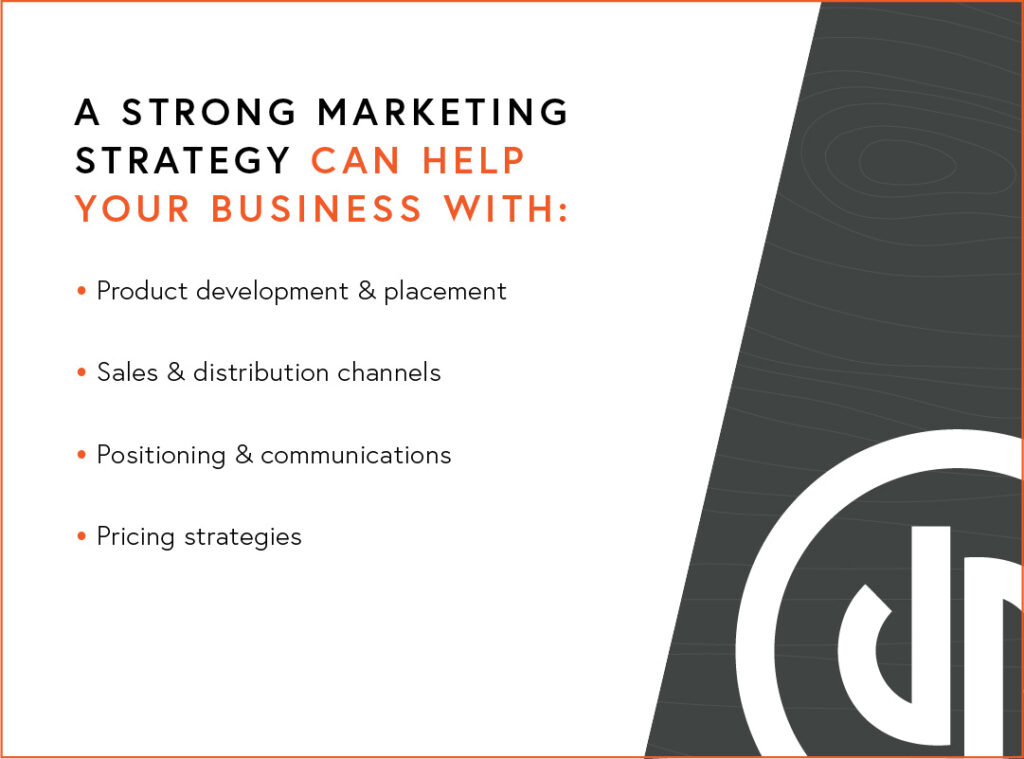DuartePino- The Importance of a Strong Marketing Strategy for Business Growth 